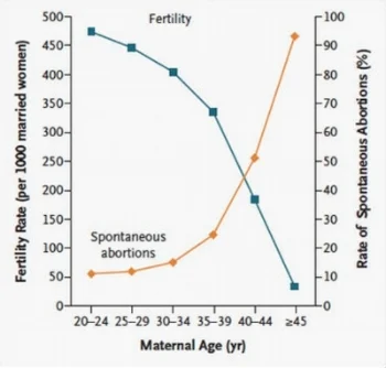 The image that sometimes keeps me up at night :-P Linda Heffner et al., NEJM