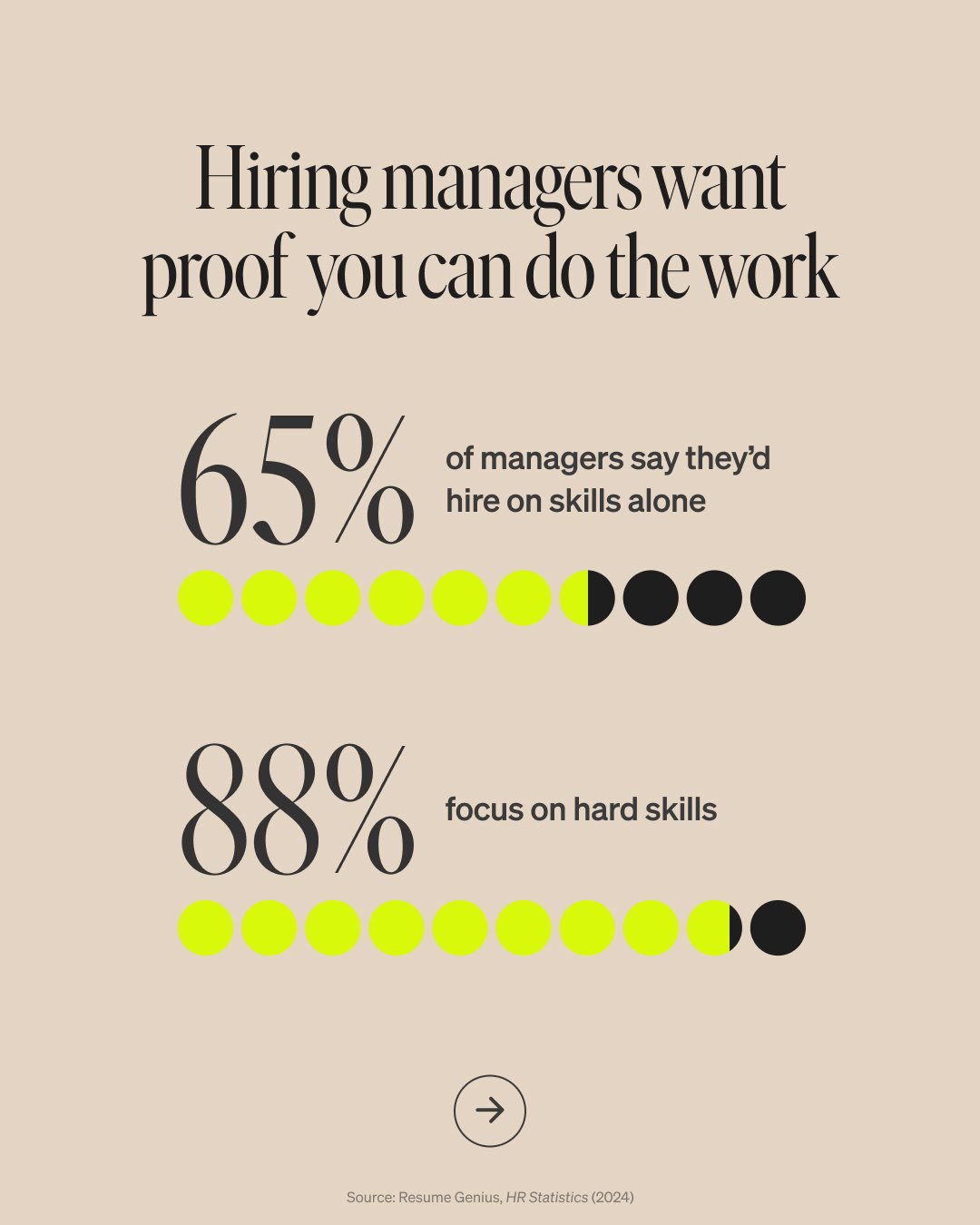 CERTS_ORGSOCIAL_Carousel_Post1_Stats_Slide 3_4x5.jpg