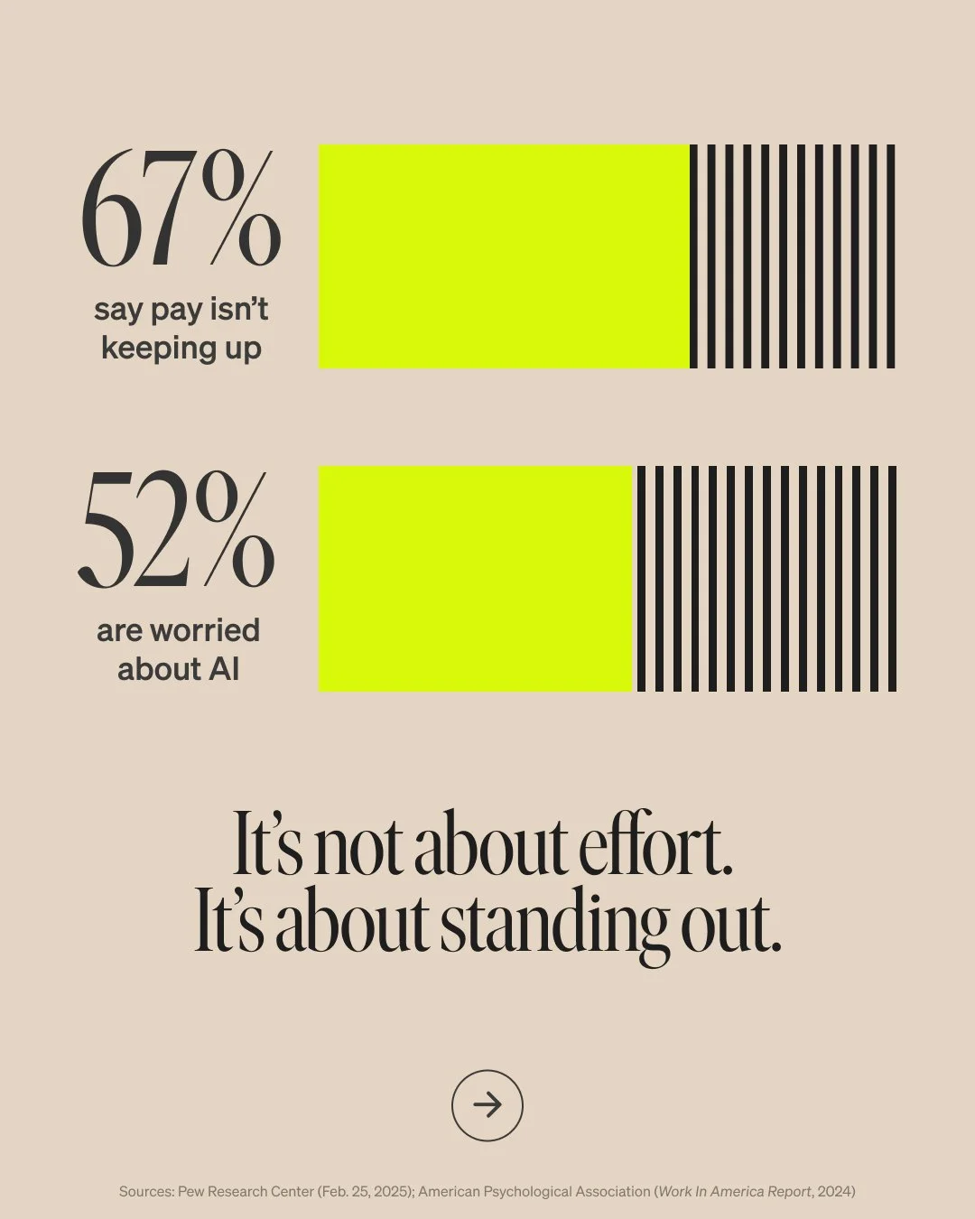 CERTS_ORGSOCIAL_Carousel_Post1_Stats_Slide 1_4x5.jpg