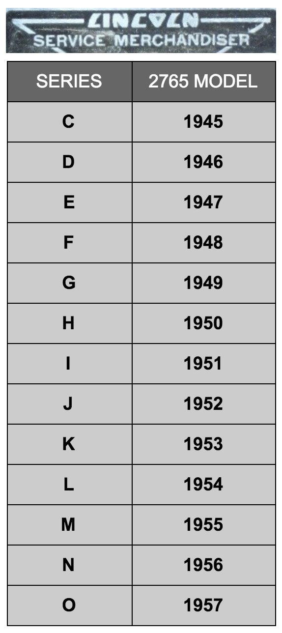 Lincoln_Series_Chart.png