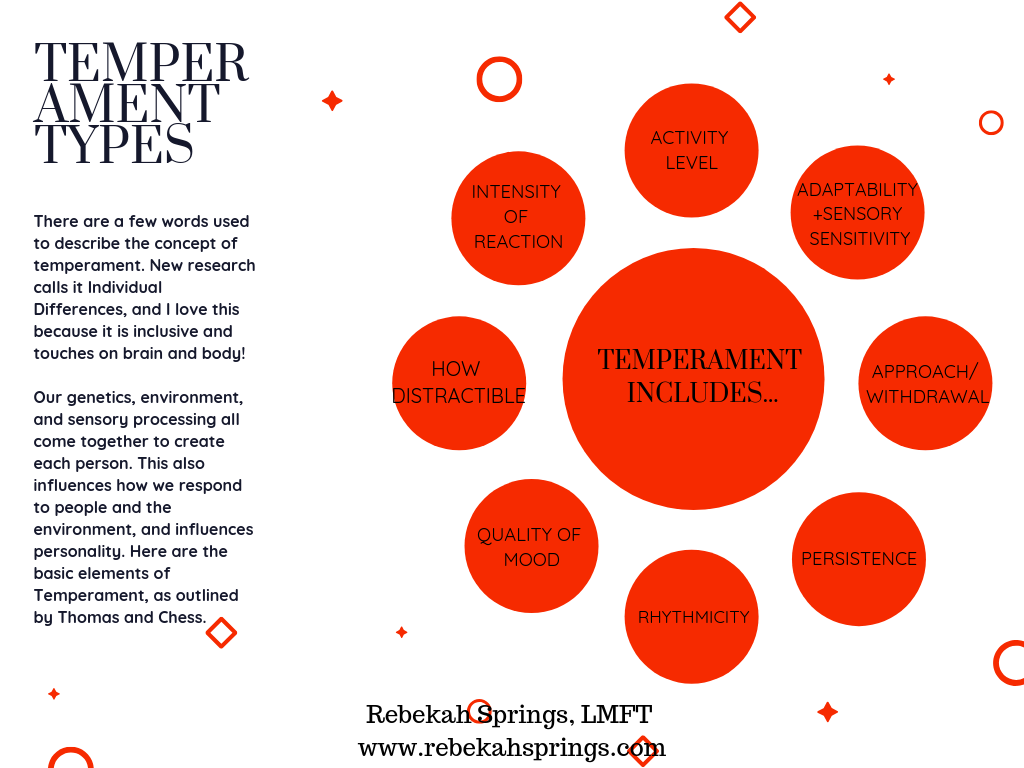temperament types.png