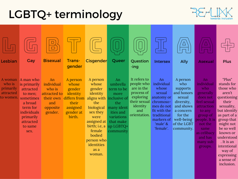 Women of Manchester Lucy Bradbury — City Girl Network