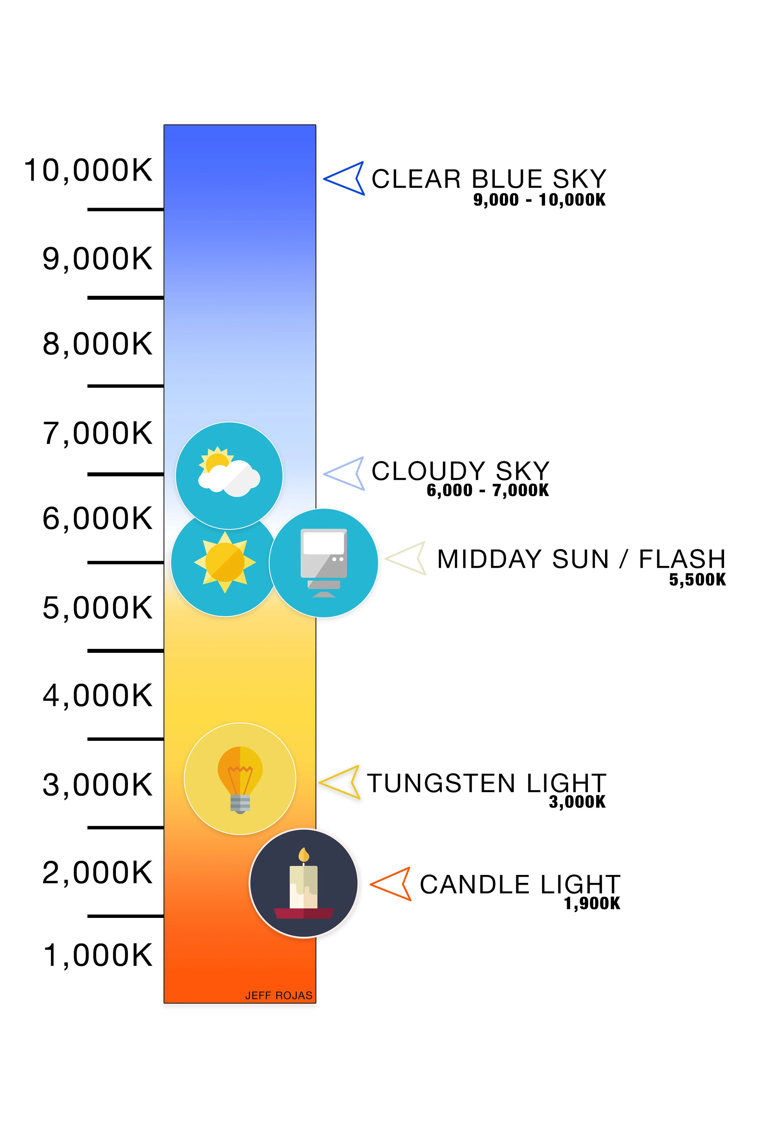 Figure 1.3