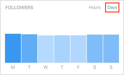instagram-insights-followers-days.png