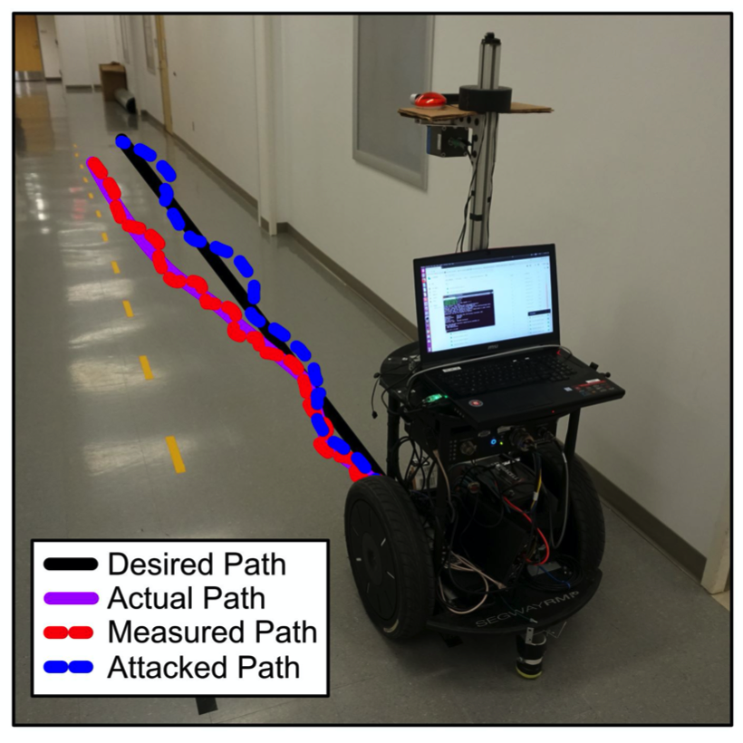 Attack Detection via Dynamic Watermarking