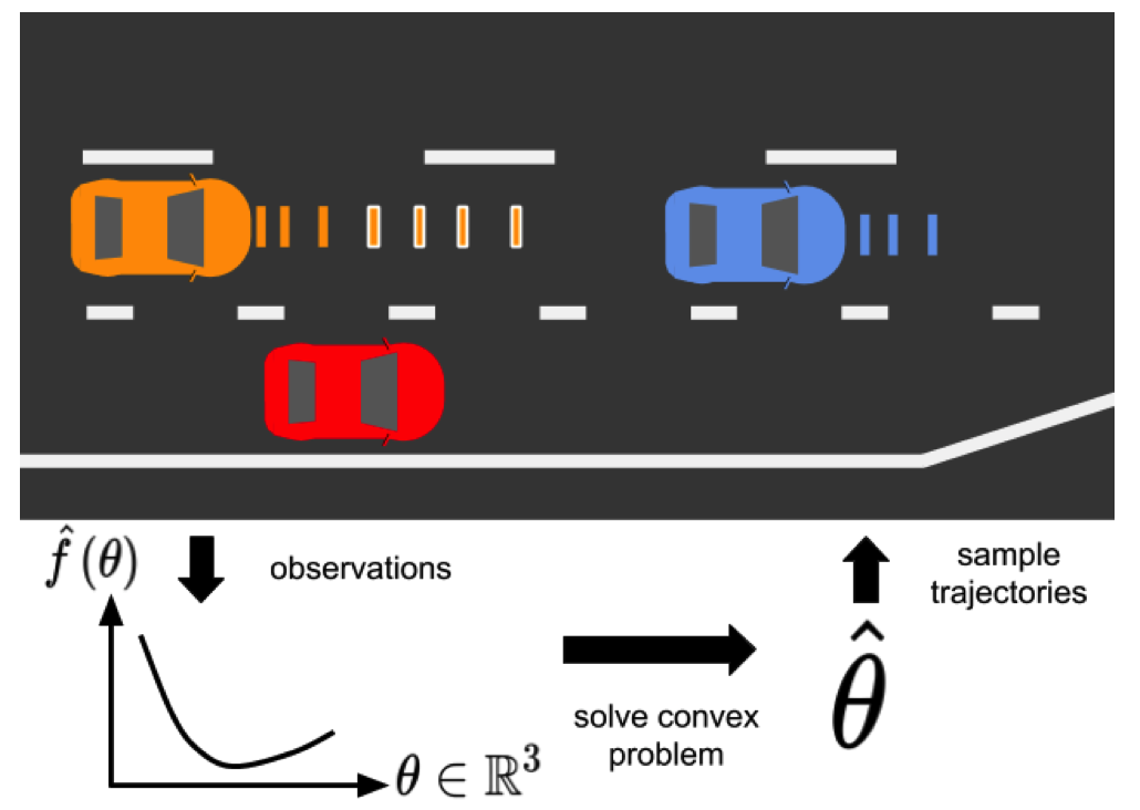 Highway Merging Trajectory Prediction