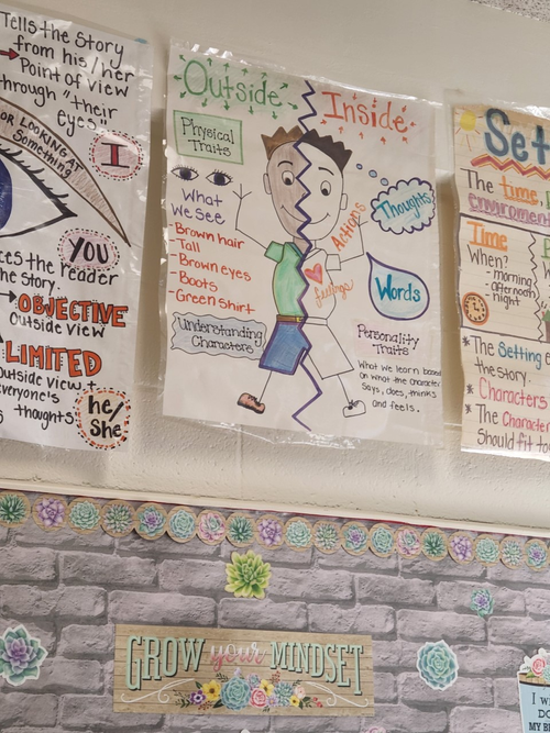 Teach Inspire Engage Rising 6th Graders Create Inside Outside Anchor Charts At Nathan Hale S Summer Transition Program Carver Foundation Of Norwalk