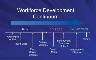 Workforce Development — The Carver