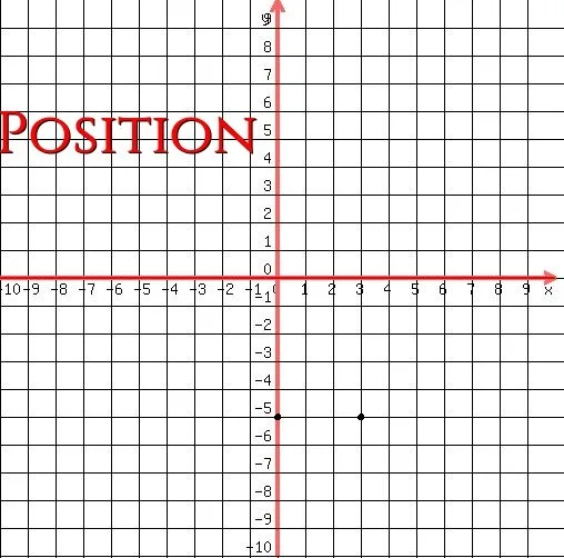 Position                                                                                                 