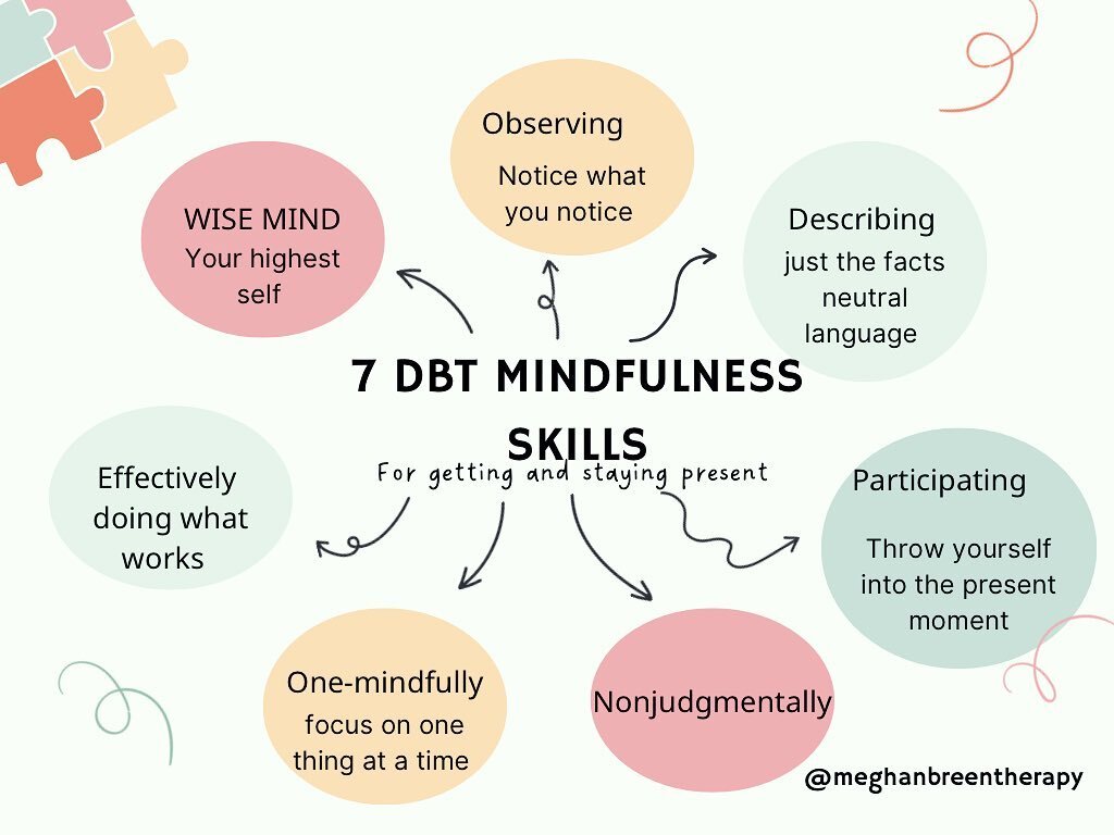 Mindfulness skills are thought to be the foundation for every other skill. Practicing these skills can help us find a path back to wise mind and using them daily helps us to stay in wise mind. 

#wisemind #dbtskills #mindfulness #acceptance #therapis