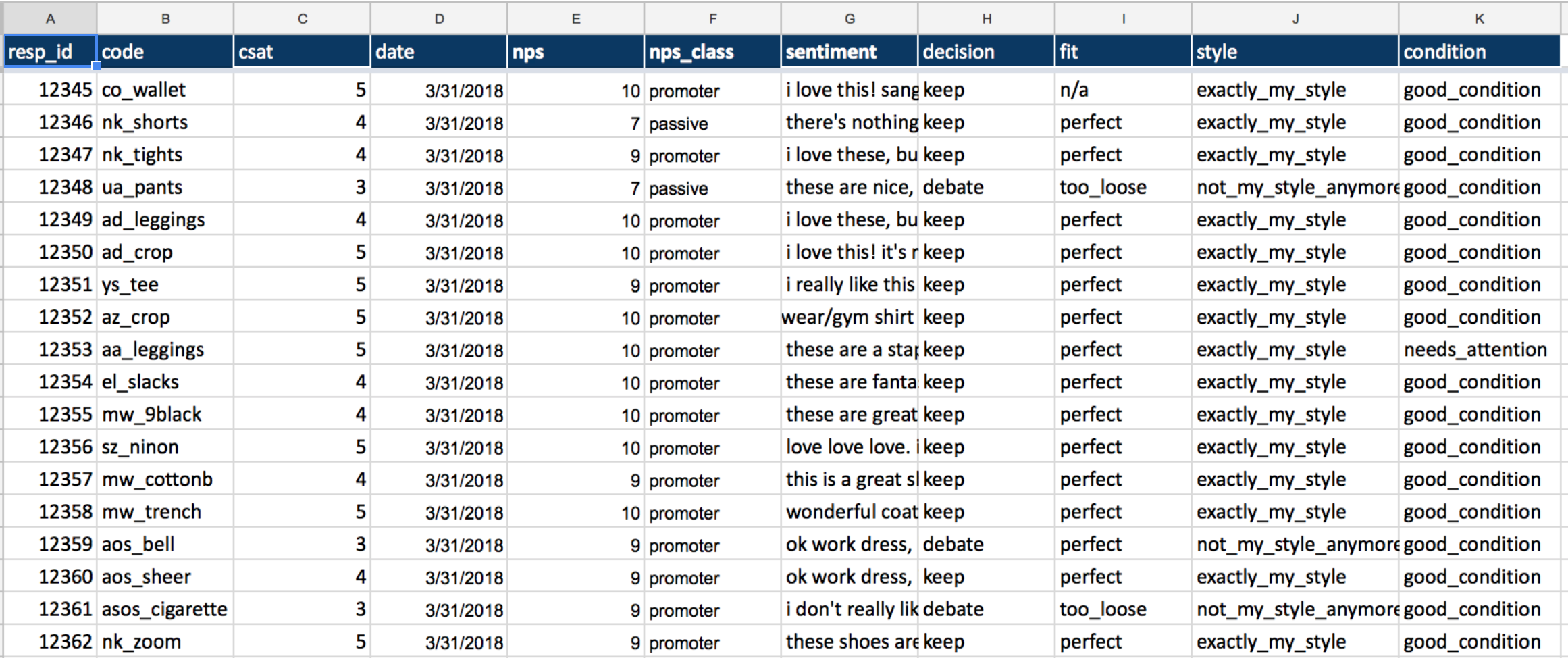 You’ll notice that I also have a column called “csat" which stands for Customer Satisfaction and rates the overall satisfaction with a product on a scale of 1-5. This is typically good for a quick “thumbs-up/thumbs-down” review of an item. I’m not currently using this data, but do collect it just in case I want to use it in the future.
