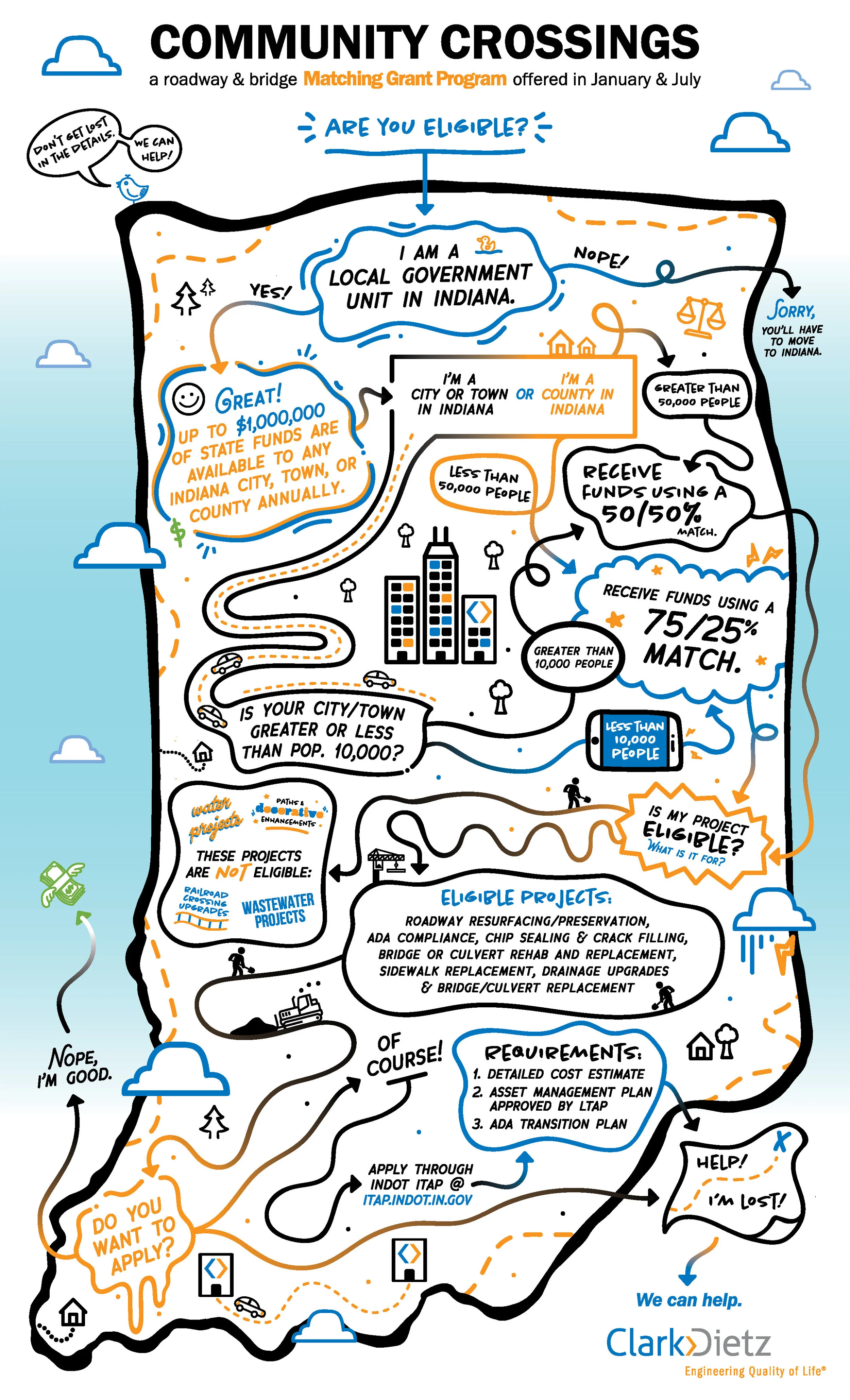 Community Crossings Info Sheet - INDIANA.jpg