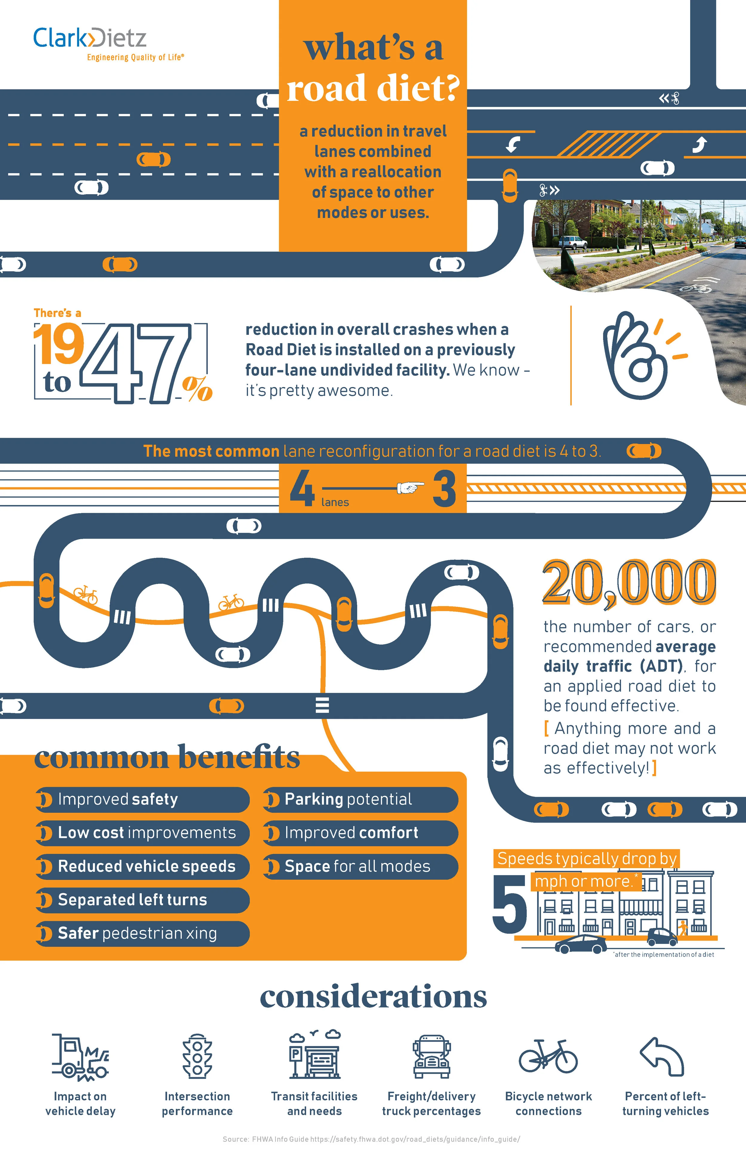 Road Diets Infographic_FINAL.jpg