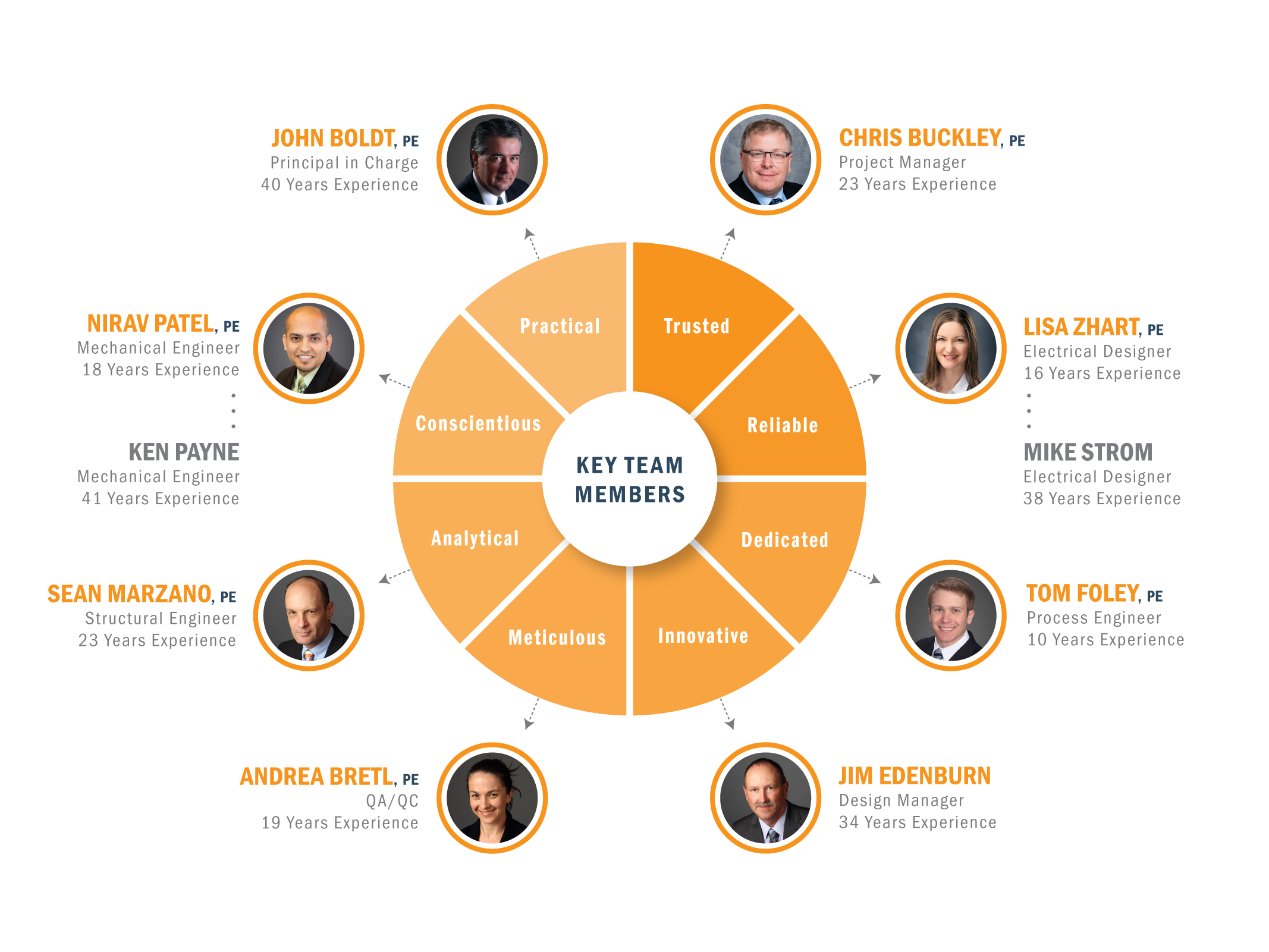 Leadership_Team_Graphic-01.png