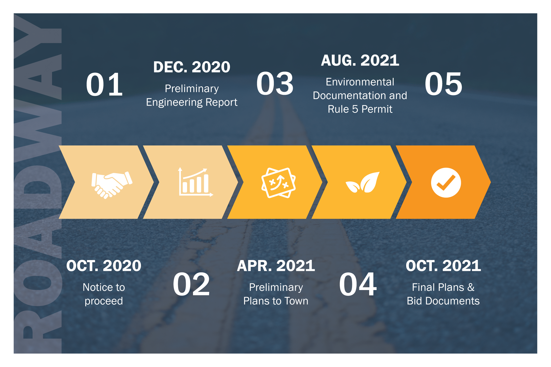 Roadway Timeline 9.9.20_Bridge Timeline.png