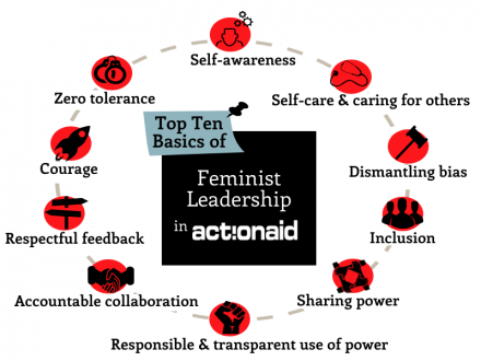What mean be a feminist organisation? — Girl Project