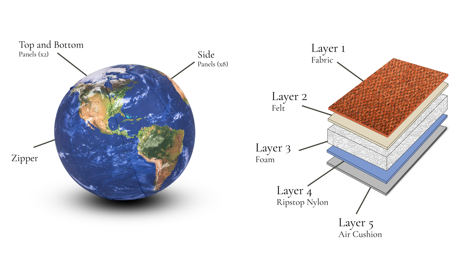 Air Chair construction layers