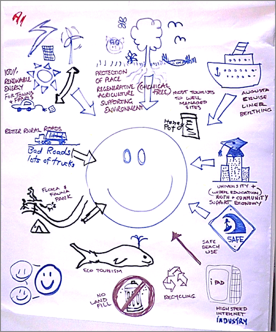 A group's 'picture vision' from the initial visioning workshop