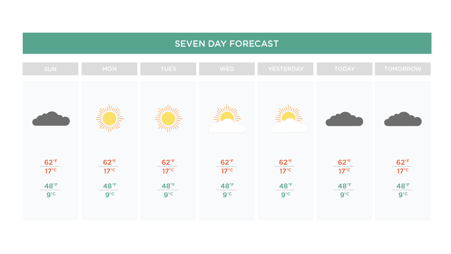 7 Day Forecast_03-03.png