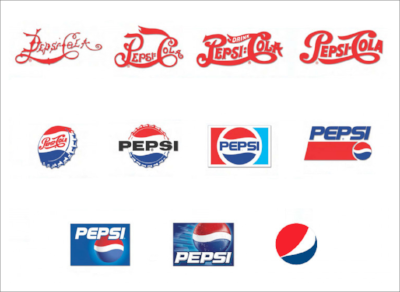 PEPSI LOGO EVOLUTION