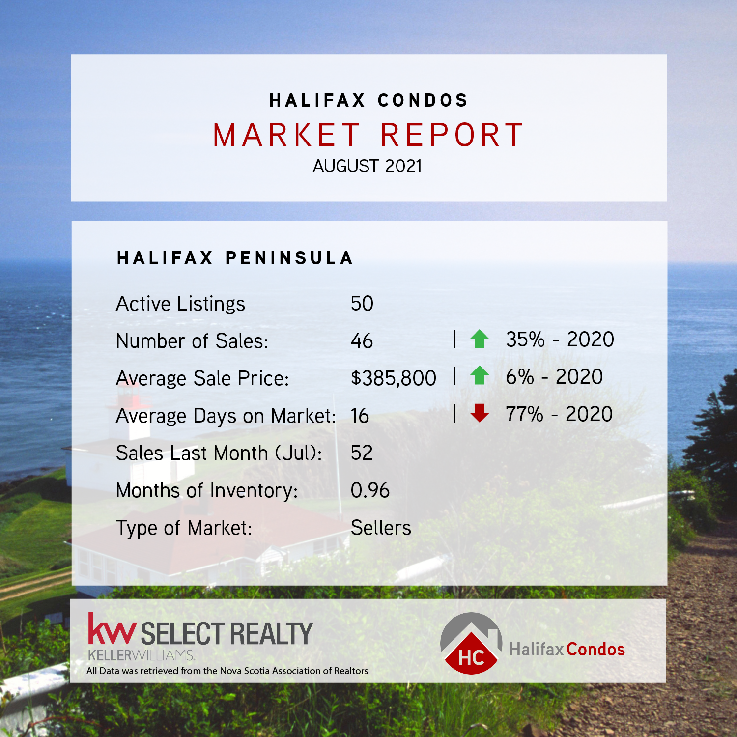 Condo for Sale in 711 60 Walter Havill Drive, Halifax, Nova Scotia, B3N0A9  - Halifax, Condos for sale, Real estate