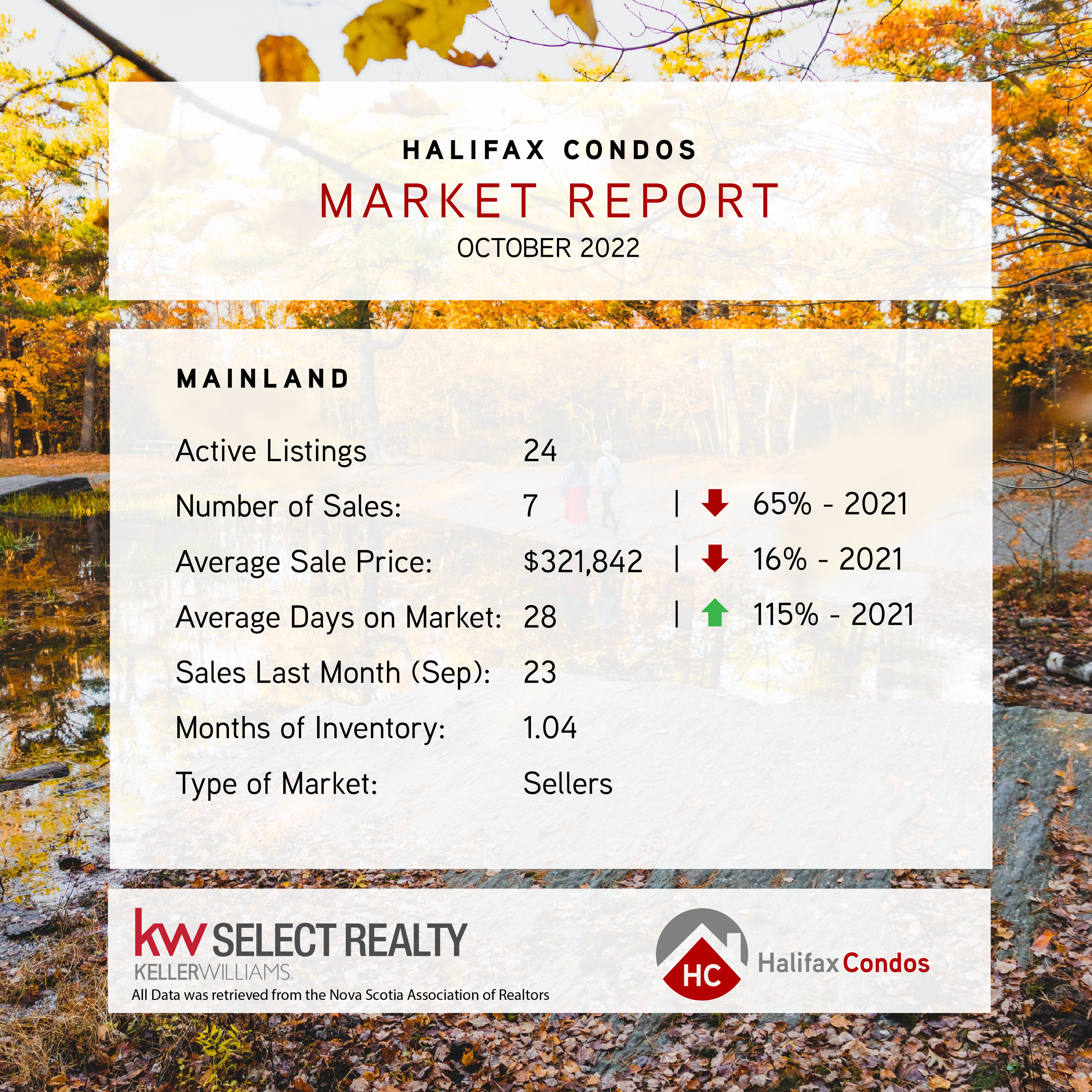 Condo Stats-04.png