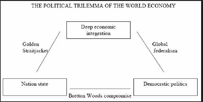 The Increasing gap between North and South: a globalization paradox