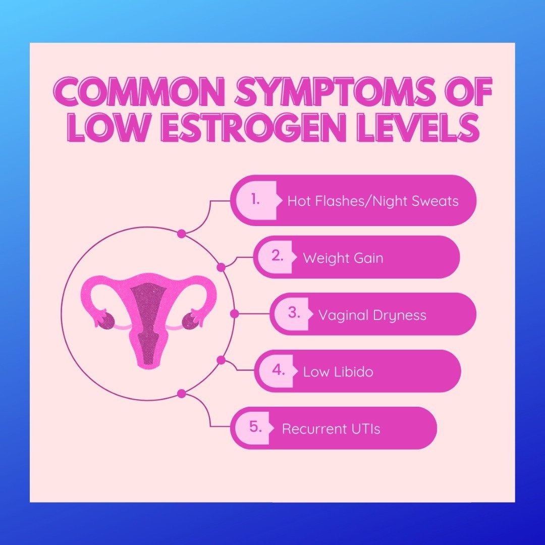 If these symptoms describe you, we have LOTS of options here at The Natural Marketplace to help balance out those HORMONES. Drop in today and let us help you get relief from all those pesky LOW ESTROGEN symptoms and bring BALANCE to your body!!💜

#l