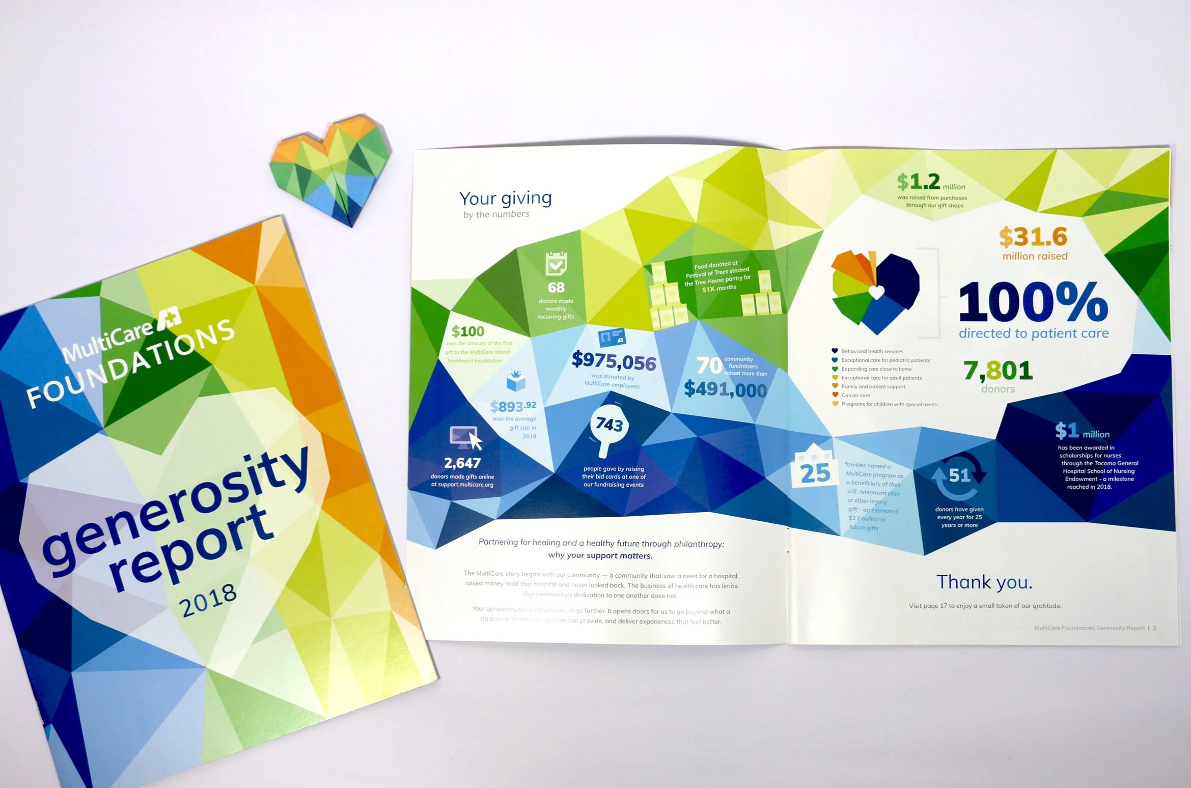 MultiCare Foundations : Generosity Reports