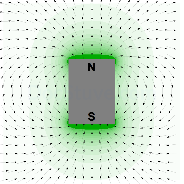 Cylindrical Bar Magnet 200x10 - 1003112 - U20550 - Magnetism - 3B