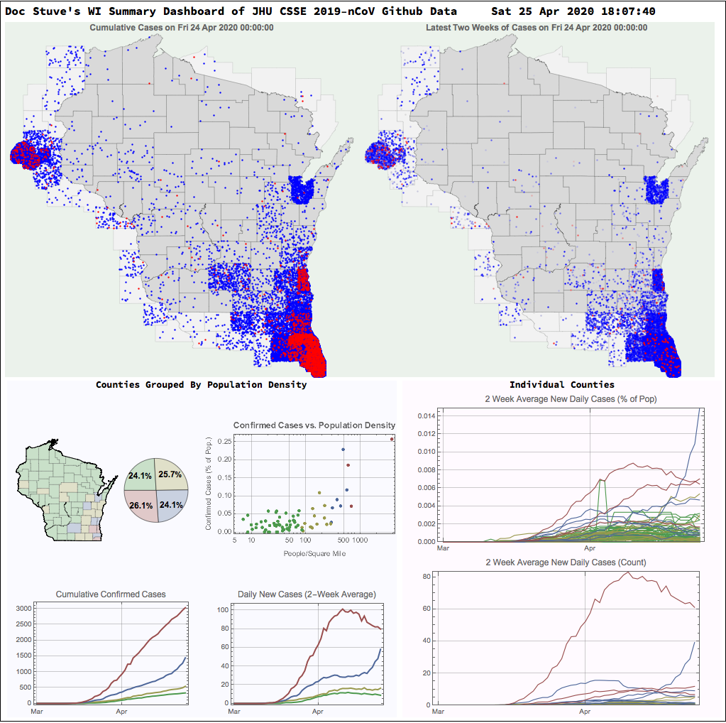 This is a snapshot of various things. It’s meant to try to see a bigger picture than head line numbers. The dots on the maps each represent one case. The blue dots are confirmed cases and the red dots are deaths. The underlying data is inadequate to…