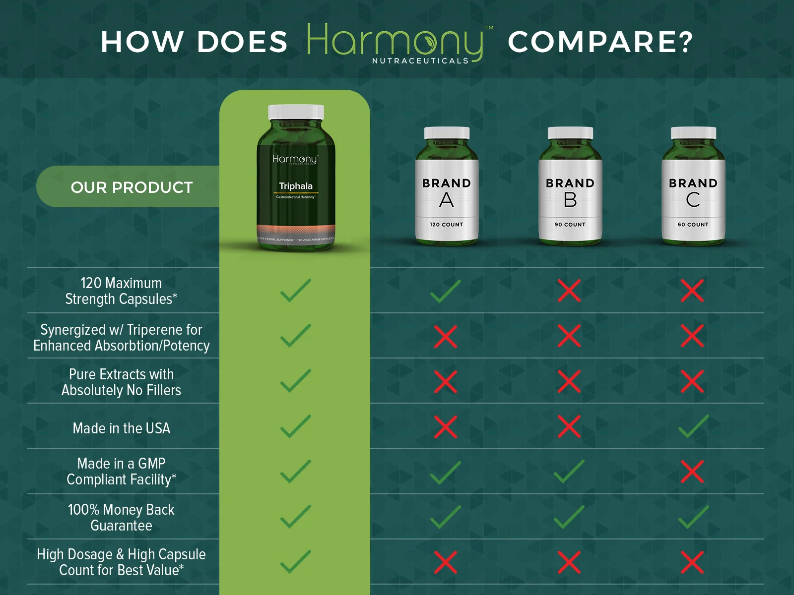 Brand-Comparison-HN-Triphala.jpg