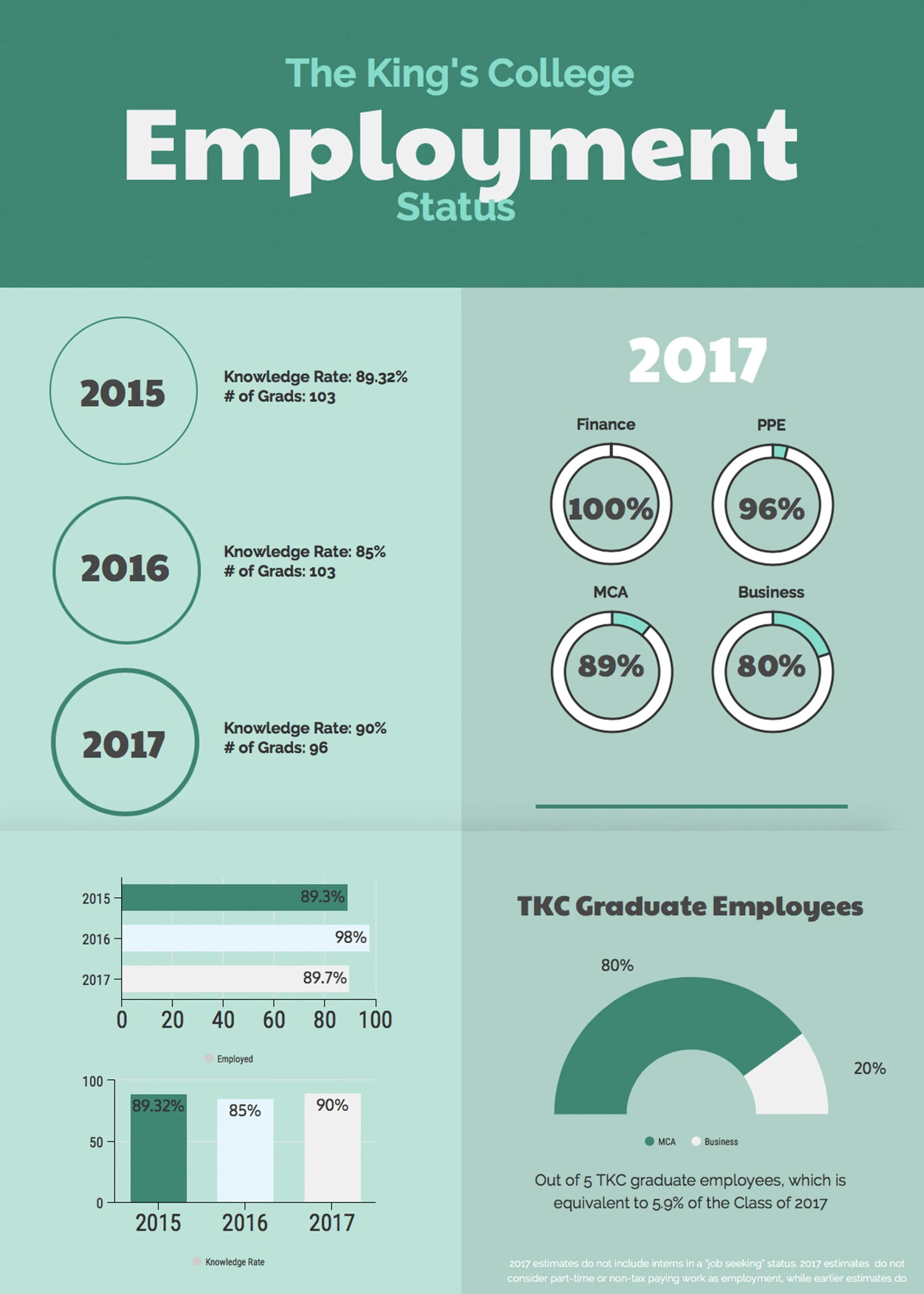 Infographic by Jessica Mathews