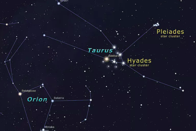 || Photo credit to https://www.thoughtco.com/the-hyades-star-cluster-4025029