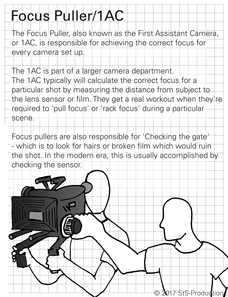 Focus Puller Or 1st AC StS Productions Focus Puller Or 1st AC StS Productions