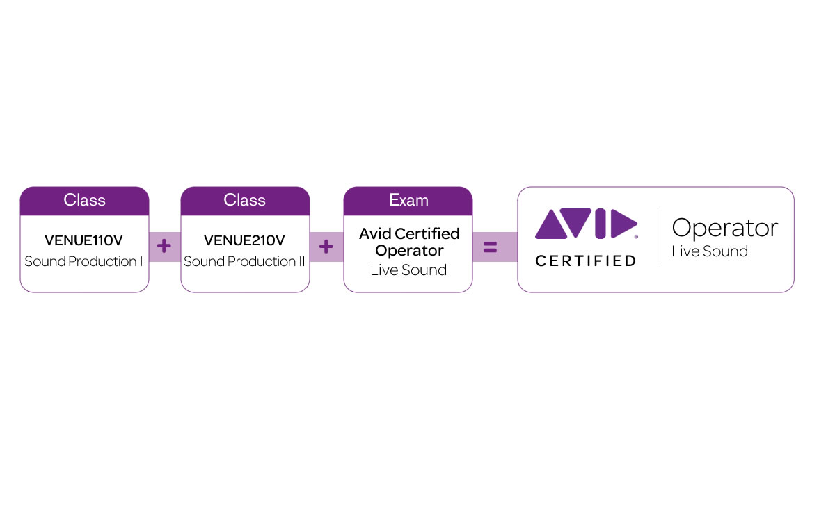 ACOVENUEOperator1200x750.jpg