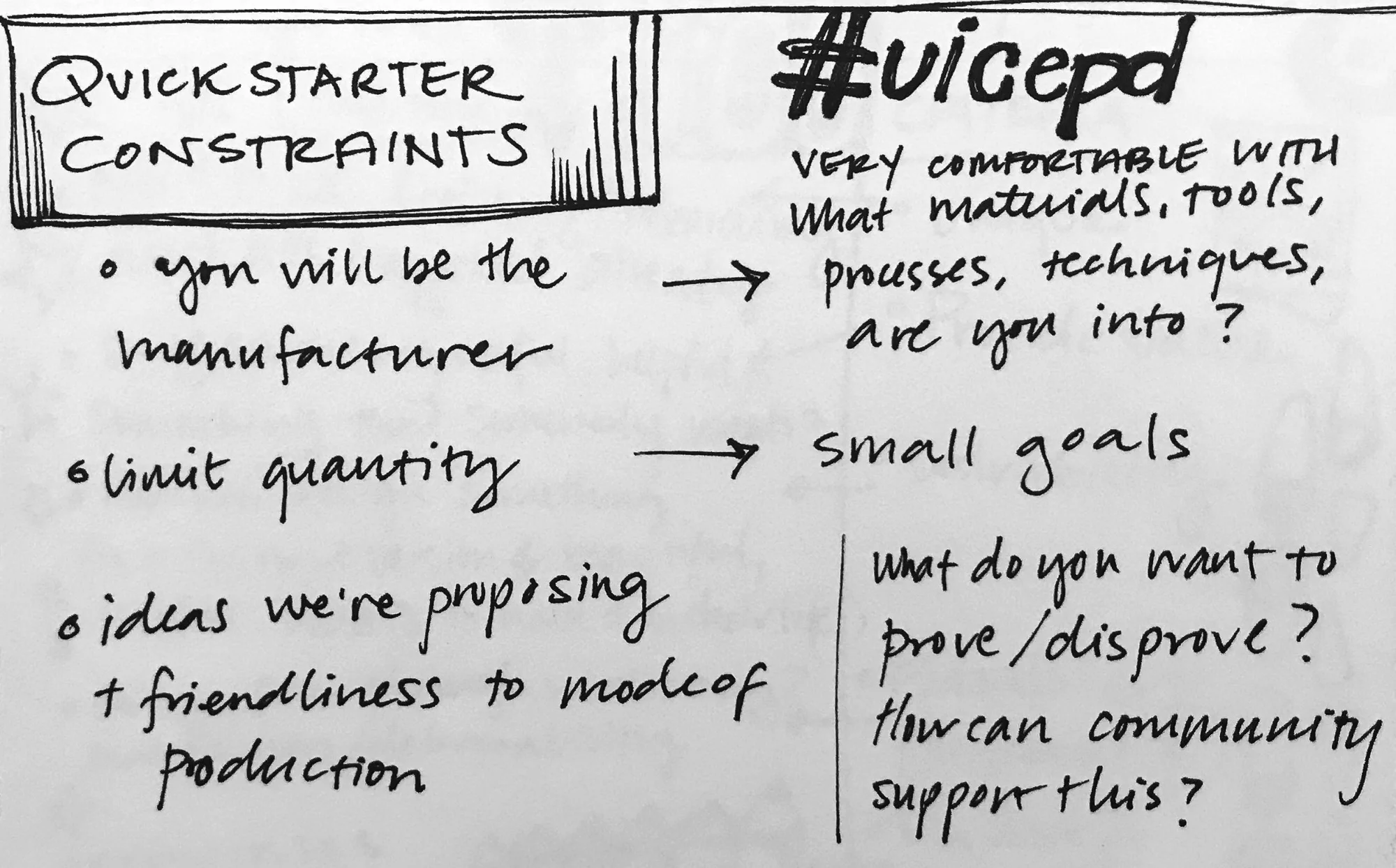 Class notes on Quickstarter campaign constraints. Follow #uicepd on Instagram for project updates!