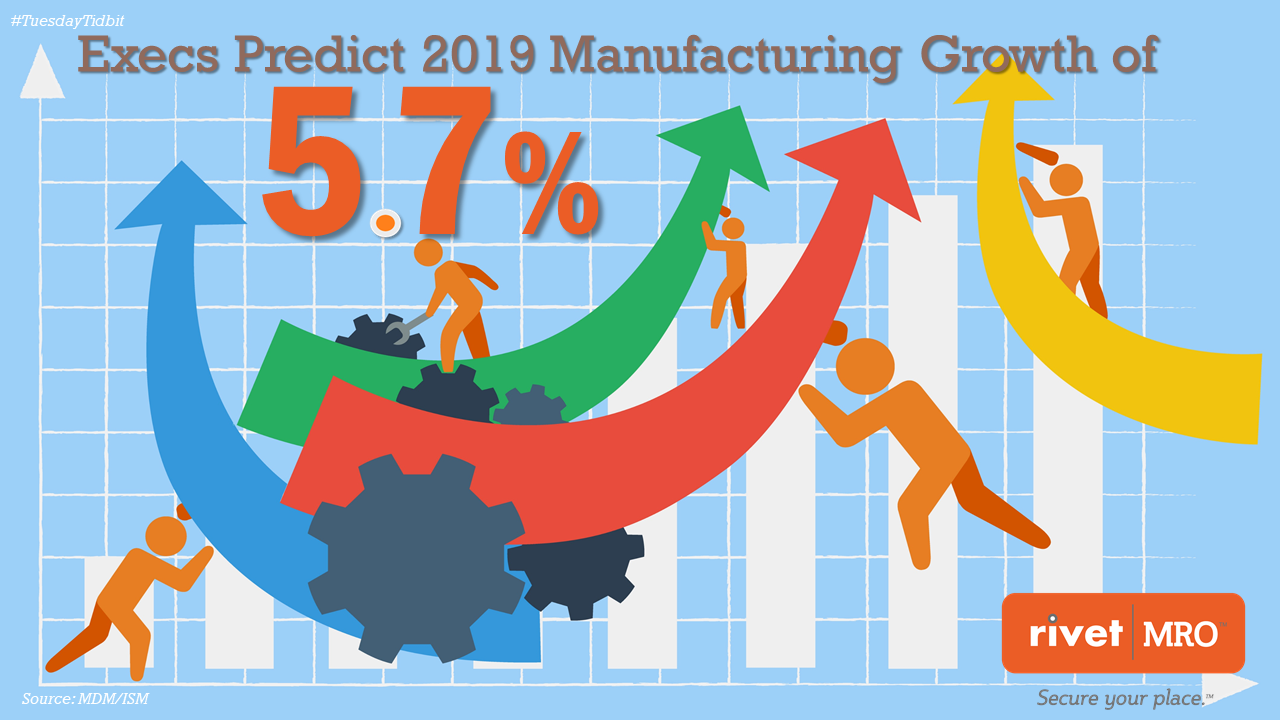 2019 Manufacturing Growth ISM Forecast by Rivet MRO Industrial Marketing Agency and Distributor Co-op Marketing Consultant.png