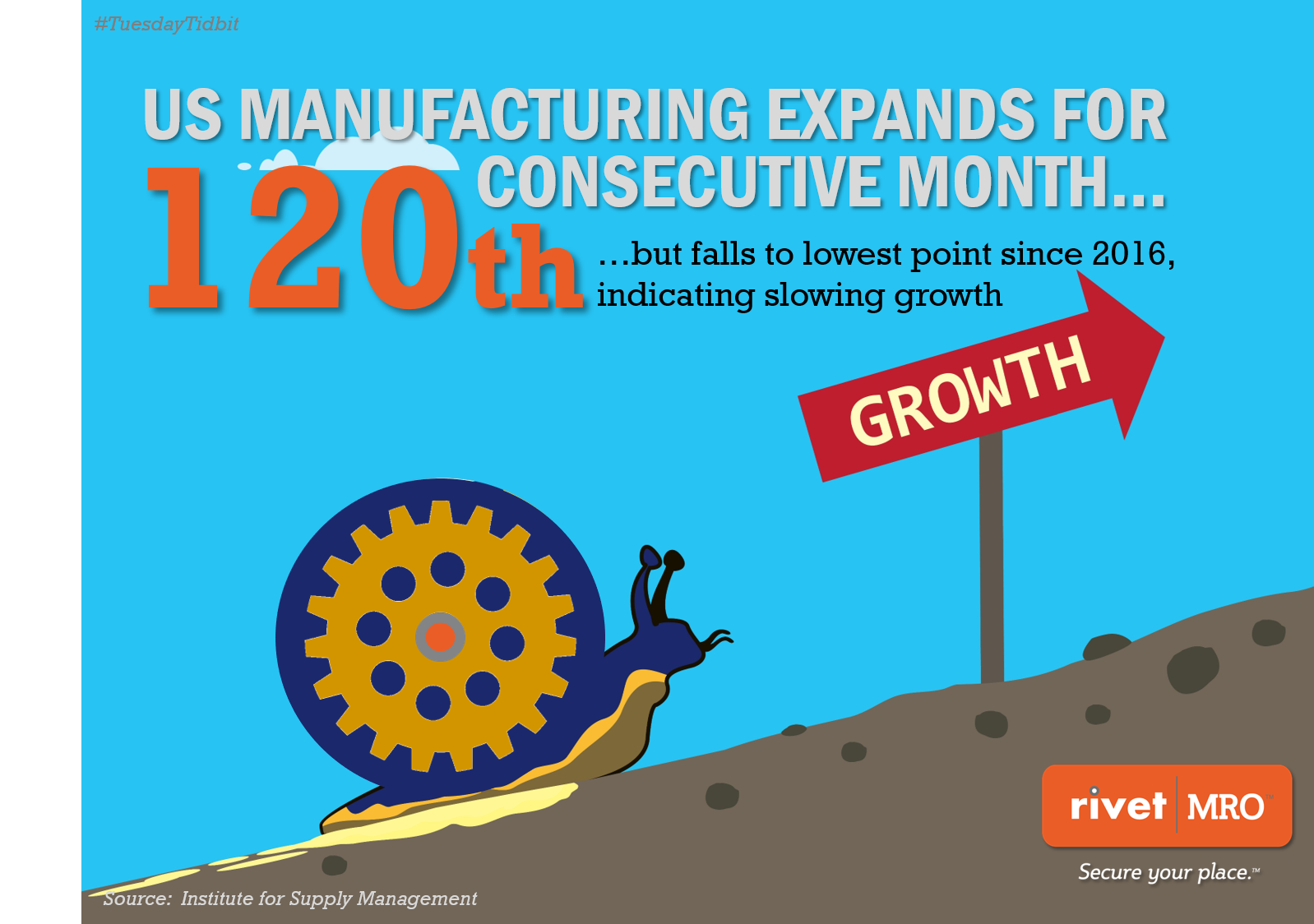 ISM Slowing Growth 2019 Tuesday Tidbit for Independent Industrial Distributors by Rivet MRO Industrial Distributor Marketing Agency and Co-op Marketing Consultant.png