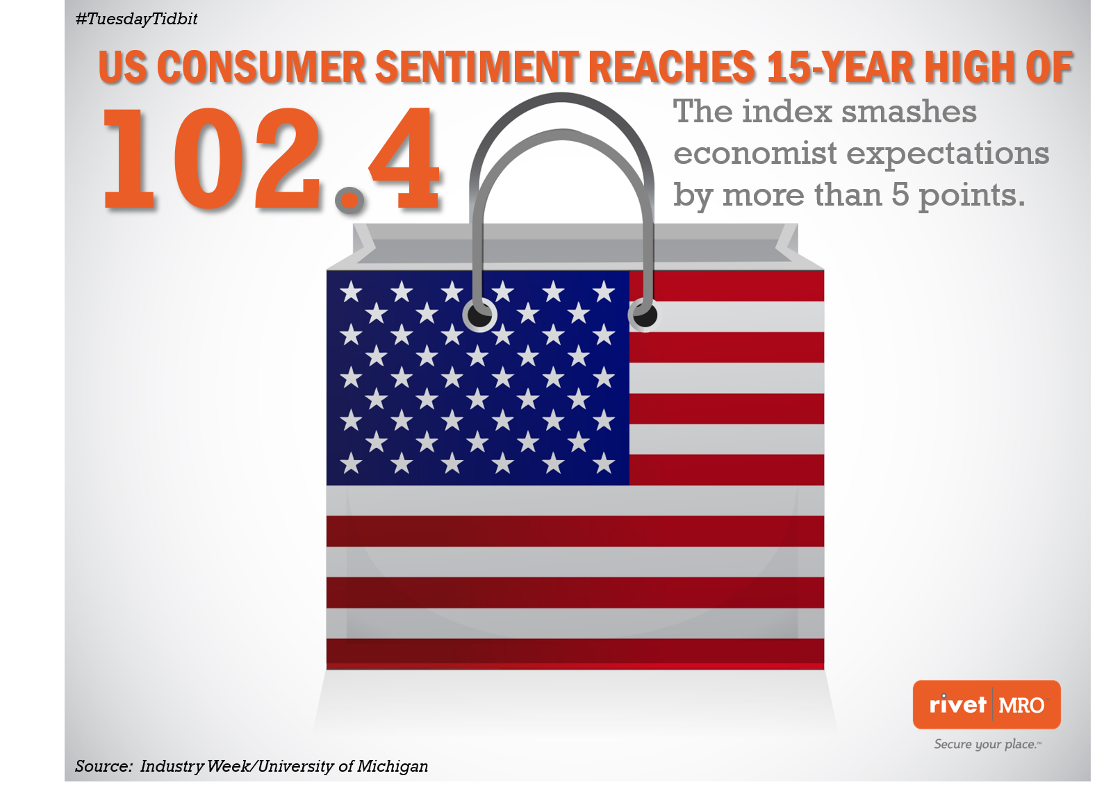 May 2019 Consumer Sentiment Tuesday Tidbit by Rivet MRO Industrial Distributor Marketing Agency and Co-op Marketing Consultant.png