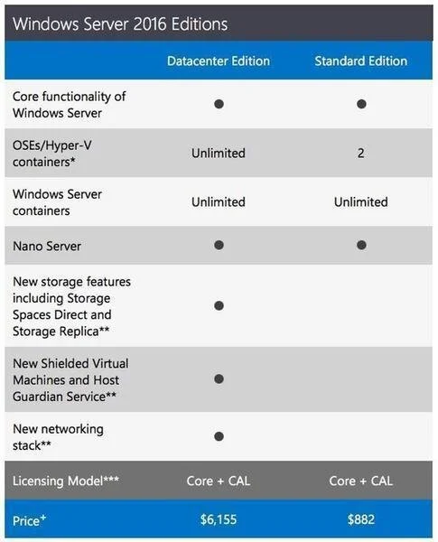 windowsserver2016figure-c120816_grande_cfa3f8dc-c7a1-4348-a8f7-a3cea66cdac7_1024x1024.jpg