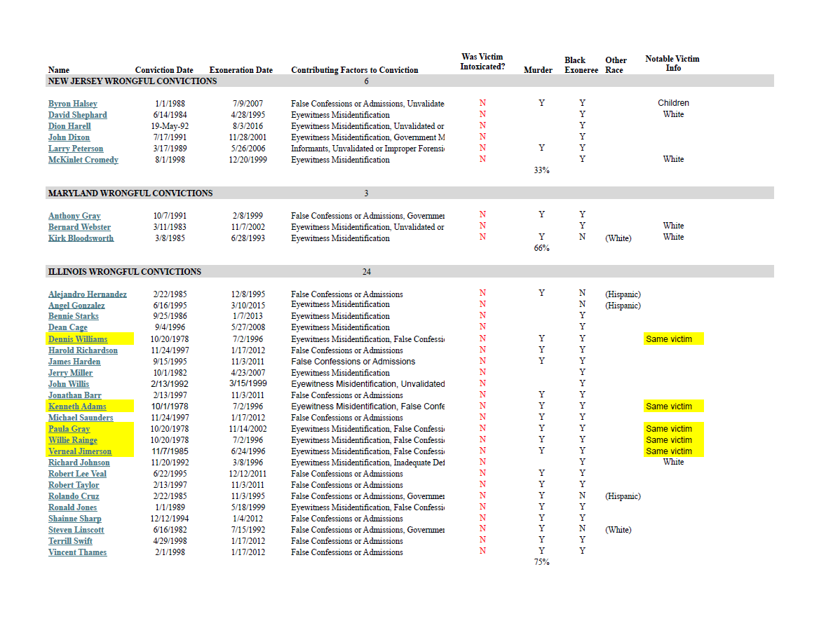 Innocence Project Page 1.png