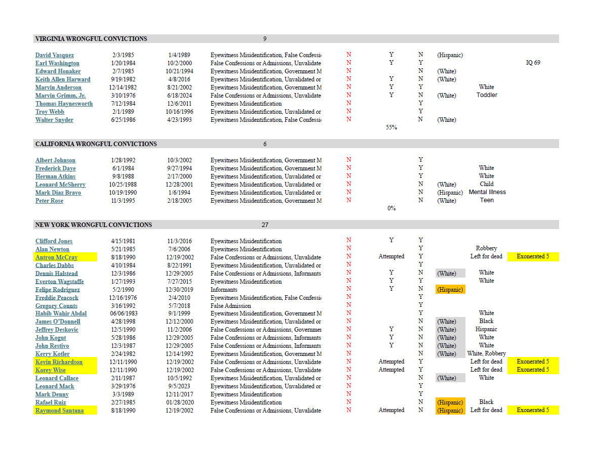 Innocence Project Page 2.png
