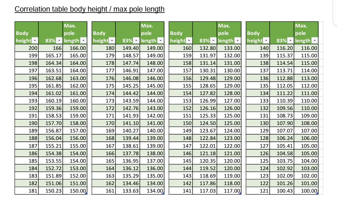 pole ski chart need height walking cross country length nordic roller xc official increase maximum technique skiing