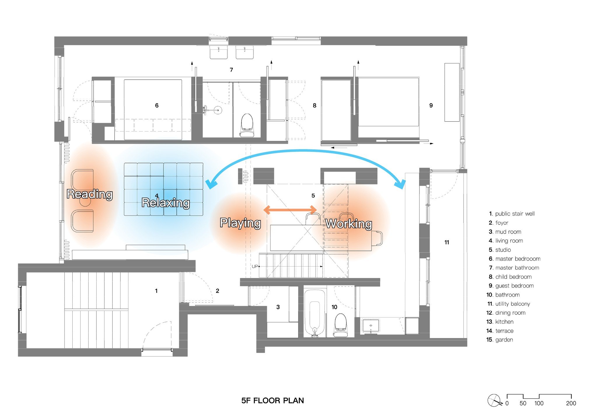 創新的空間格局，除了讓空間被放大感受變得通透之外，它還創造了什麼樣的生活情境？

當空間裡的牆面減到最低，整體放大開闊後，光影與氣流就能在屋內自然流動，生活的品質被提升，生活中的活動變得舒適，心情就開闊了起來。

■讓光線走到屋子最深處

打破原始封閉的隔間後，光線不再被牆壁切斷。戶外的陽光可以順著敞開的格局一路延伸，均勻照亮原本採光最弱的屋子深處。

■會自然通風的格局 

除了引進光線，空氣也能自由穿透。微風在室內順暢流動，帶走老房子常見的悶熱，提供舒服的通風效果。

■剛剛好的家人互動 
