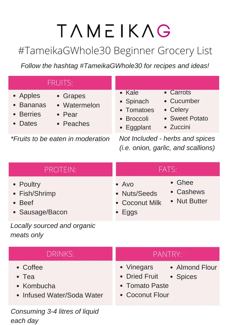 Green Simple Grocery Checklist.jpg