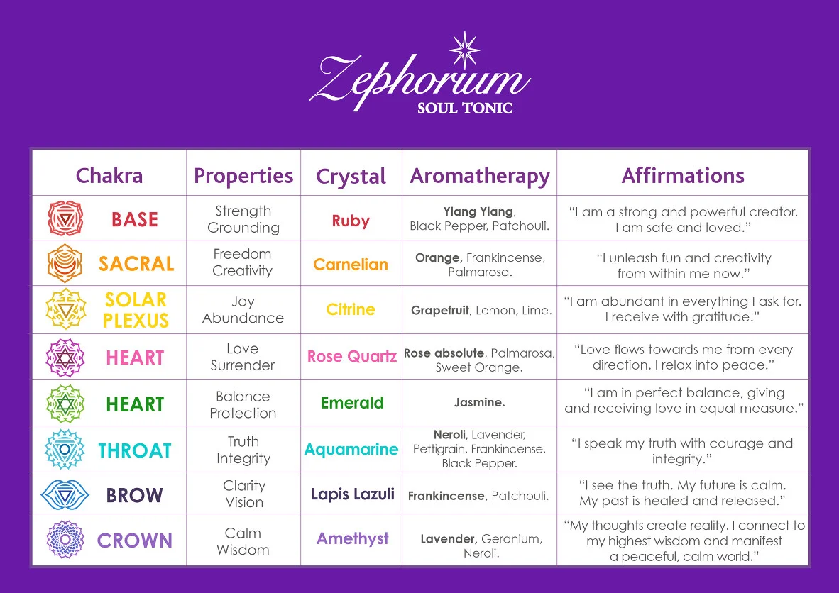 Zephorium guide.jpg
