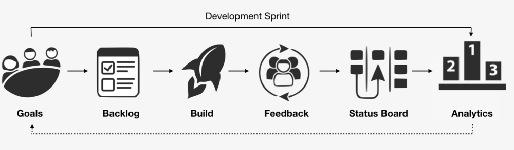 agile.png