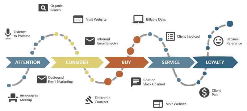 customer journey google analytics