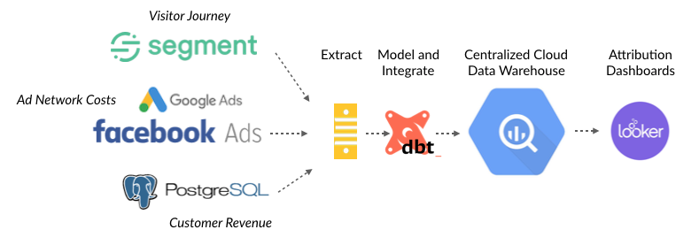 Screenshot 2020-02-08 at 23.45.01.png